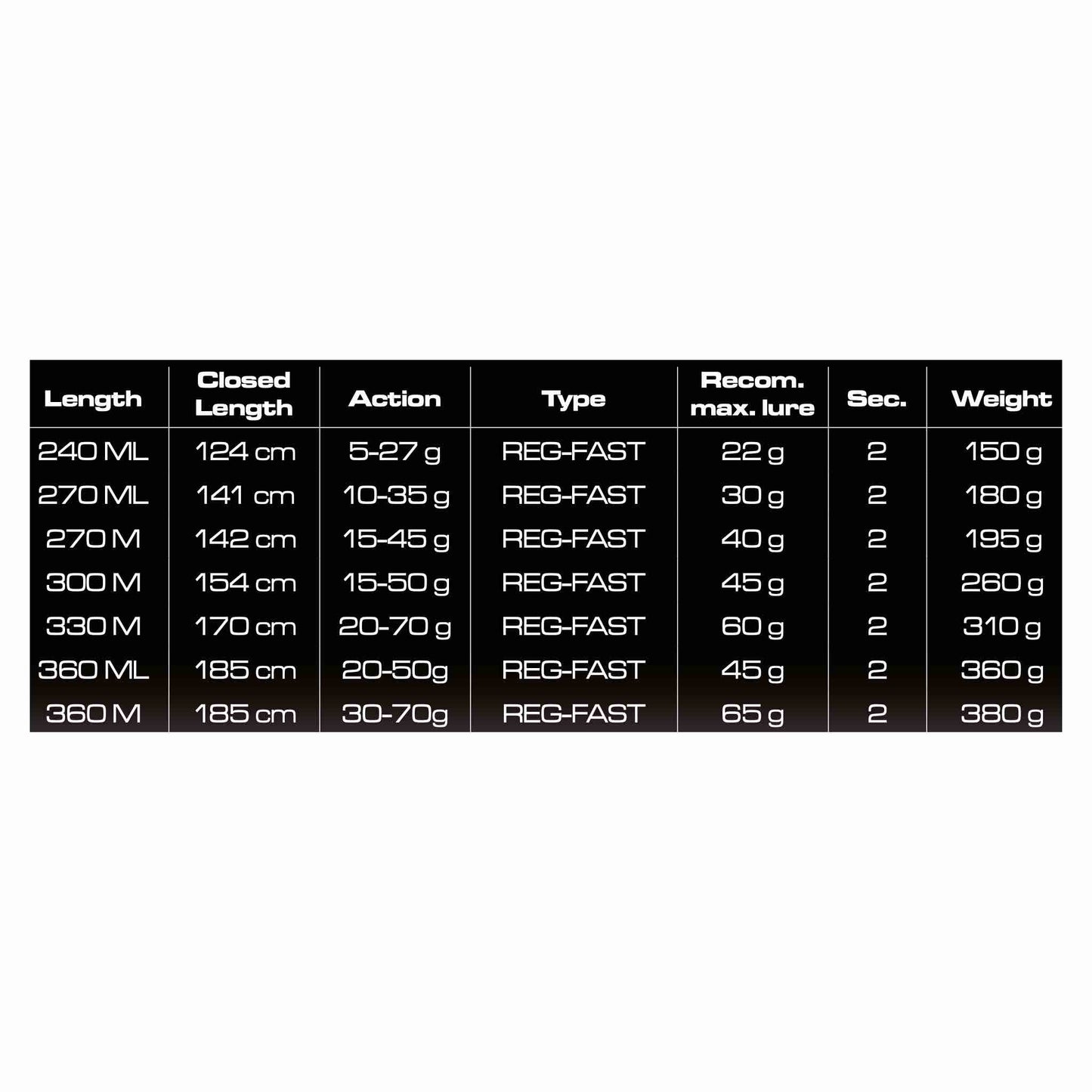 Cinnetic RAYCAST XBR Sea Bass Game