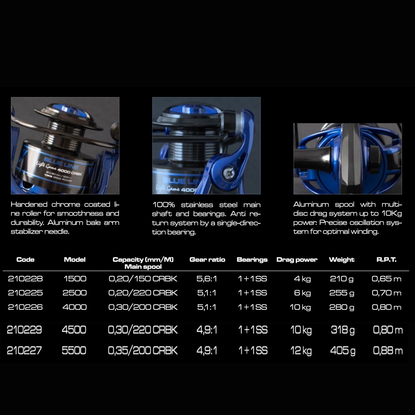 Μηχανισμός Cinnetic BLUE LINE CRBK
