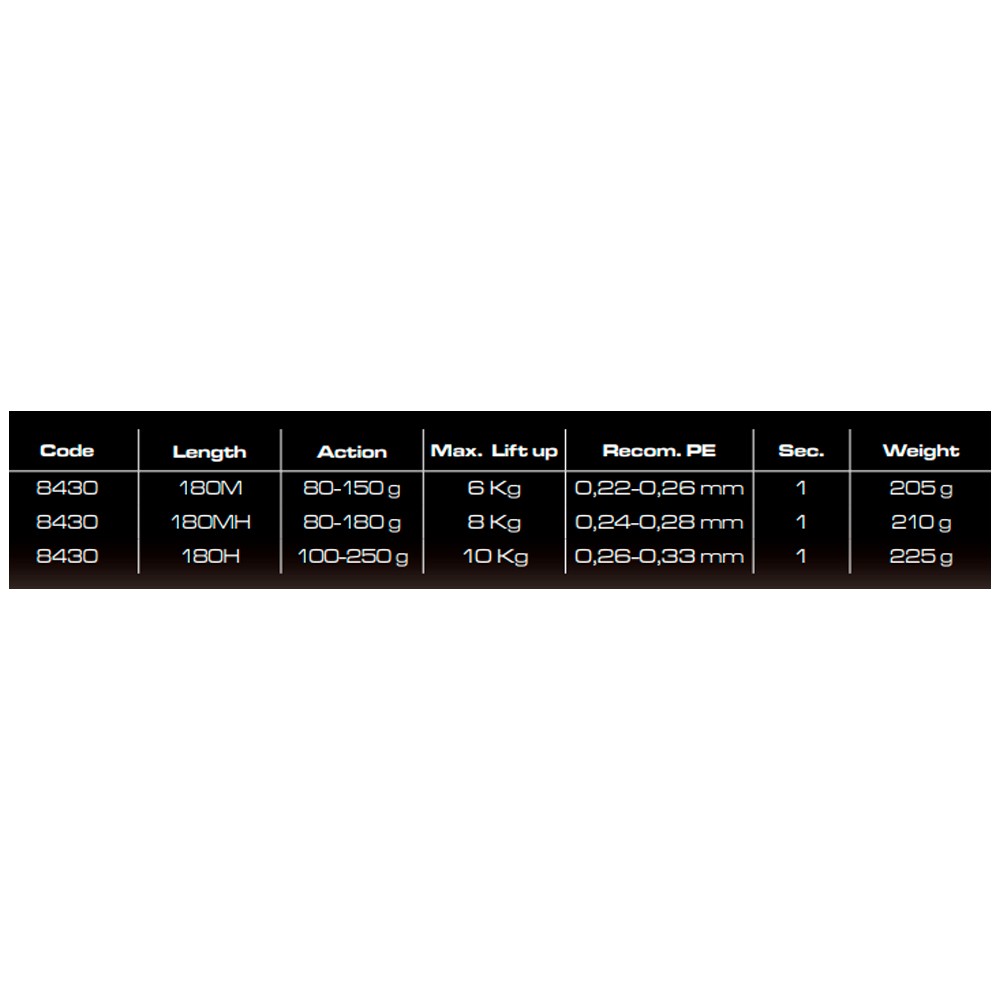 Cinnetic RAYFORCE XBR CLASSIC Jigging