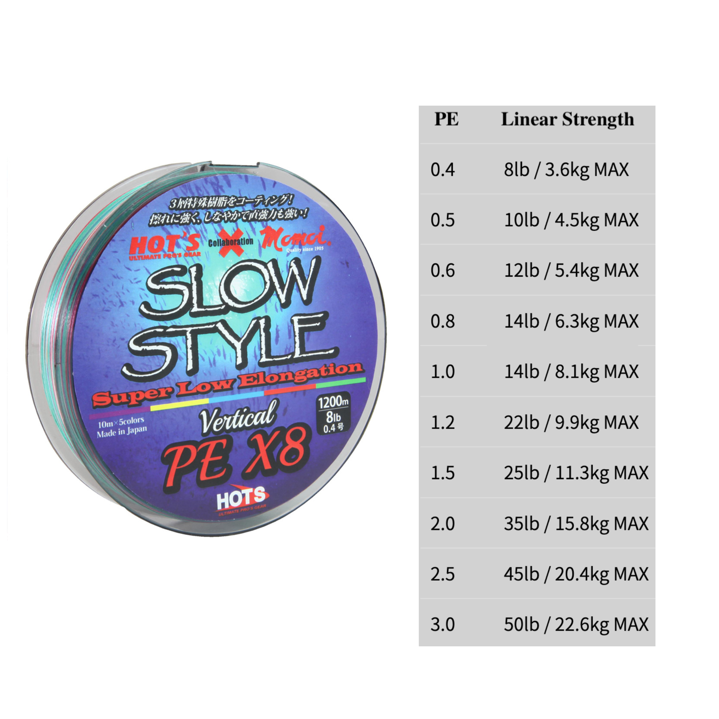 Hots Slow Style PE Line