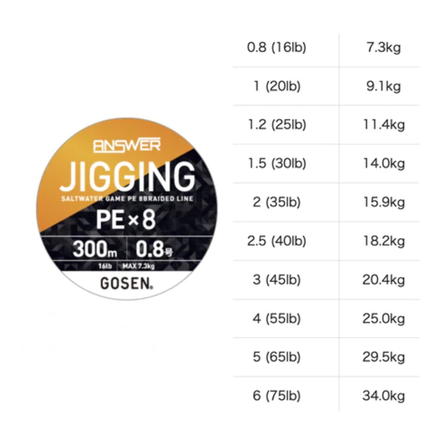 GOSEN ANSWER JIGGING