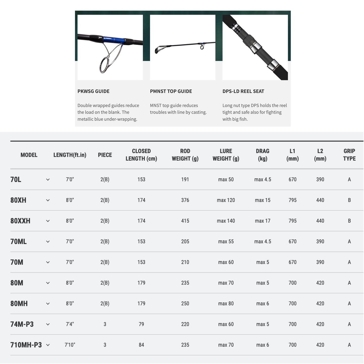 tailwalk SPRINT STICK SSD