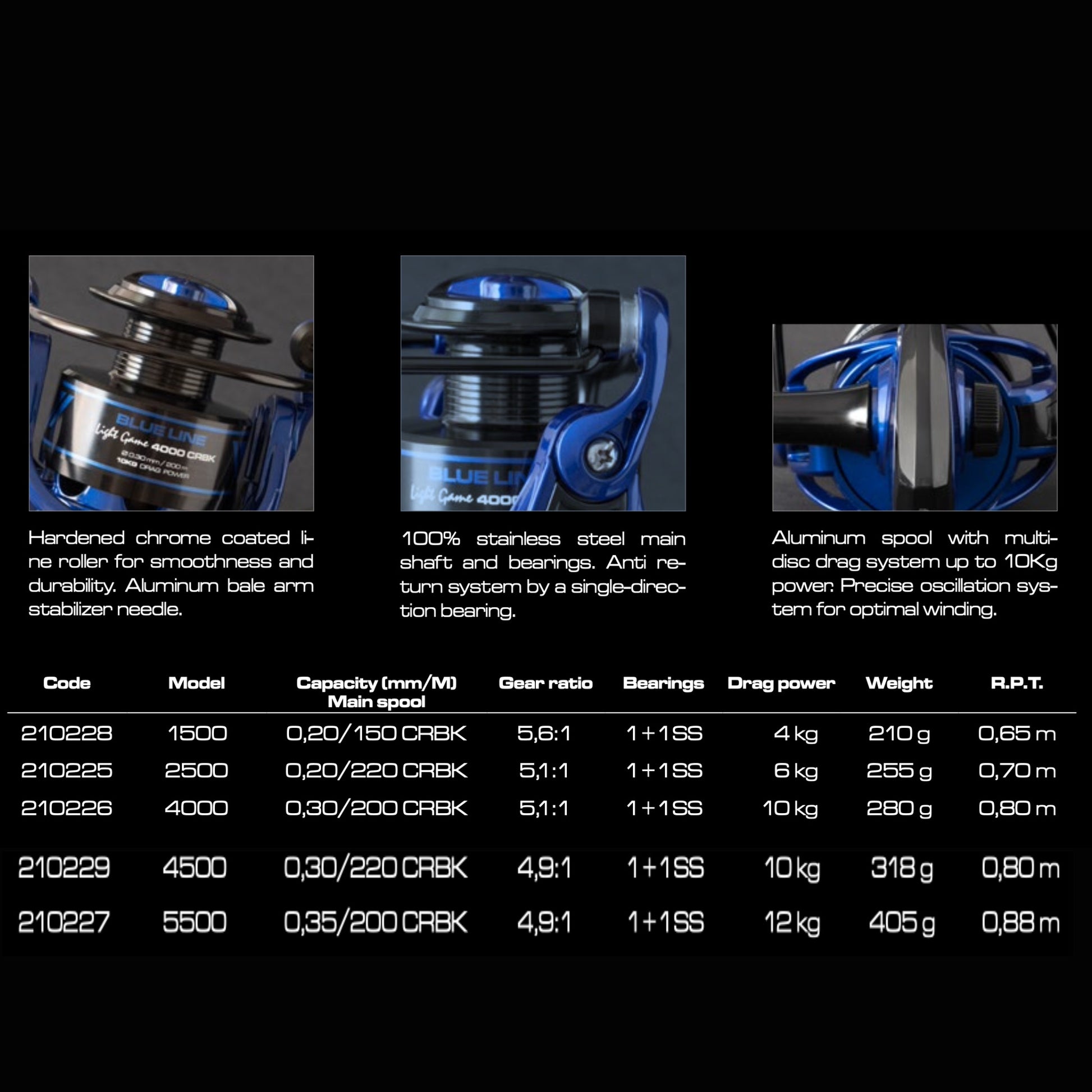 cinnetic fishing reels Cinnetic reel BLUE LINE CRBK – BigGame
